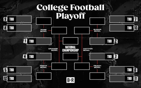 7 Must-Know Secrets for the Ultimate College Football Bracket 2024: Expert Analysis and Winning Strategies