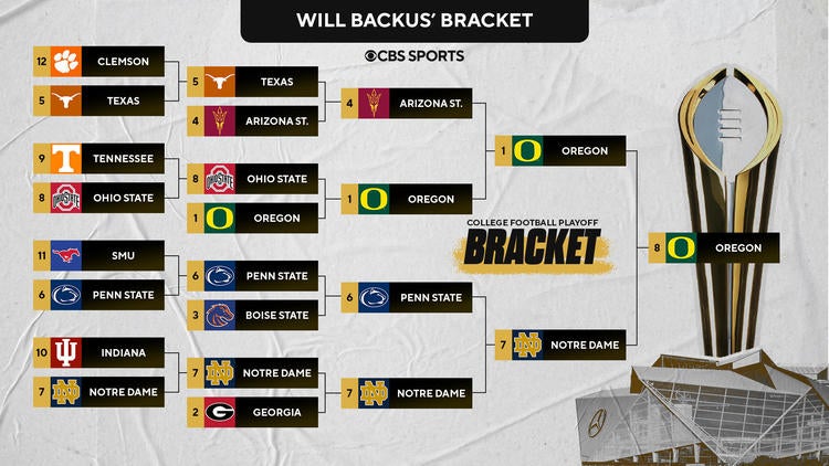 7 Must-Know Secrets for the Ultimate College Football Bracket 2024: Expert Analysis and Winning Strategies