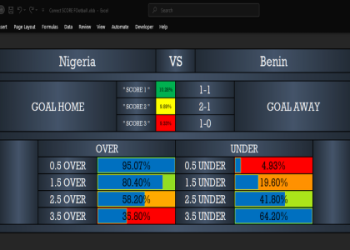 7 Expert Secrets to Mastering Free Football Predictions Online