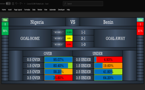 7 Expert Secrets to Mastering Free Football Predictions Online