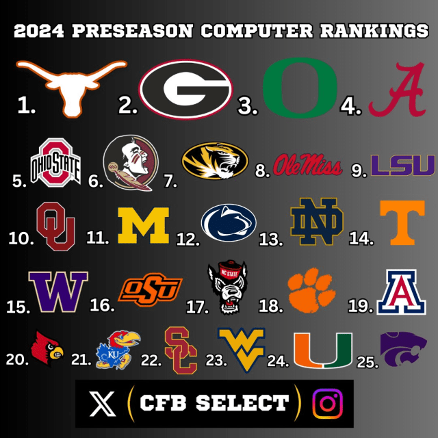 7 Expert Strategies to Decode the New College Football Rankings for 2024 (And Gain an Advantage)