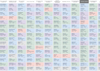 7 Ultimate Strategies to Dominate Your ESPN Fantasy Football Mock Draft in 2024