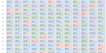7 Ultimate Strategies to Dominate Your ESPN Fantasy Football Mock Draft in 2024