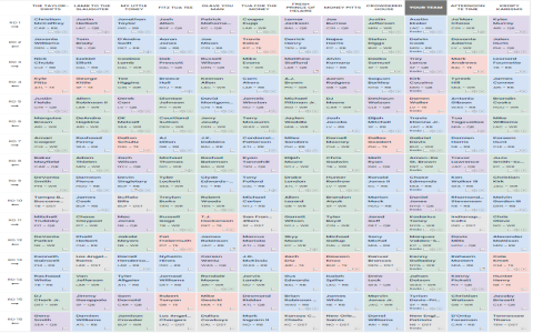 7 Ultimate Strategies to Dominate Your ESPN Fantasy Football Mock Draft in 2024