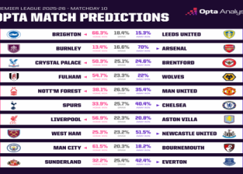 7 Expert Premier League Football Score Predictions Strategies That Will Change Your Game