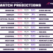 7 Expert Premier League Football Score Predictions Strategies That Will Change Your Game