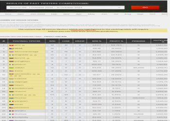 7 Expert Football Sure Predictions Today That Will Transform Your Betting Strategy