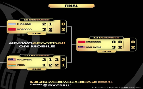 7 Expert Secrets of World Cup Football Qualification: Your Definitive Guide for 2024