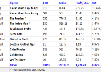 7 Expert Free Bet Tips Football: The Ultimate Guide to Maximizing Your Winnings