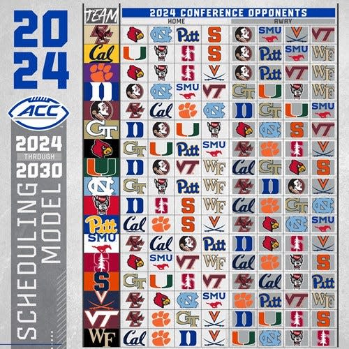 7 Expert Insights You Can't Miss About ACC Football Teams: The Ultimate 2024 Guide