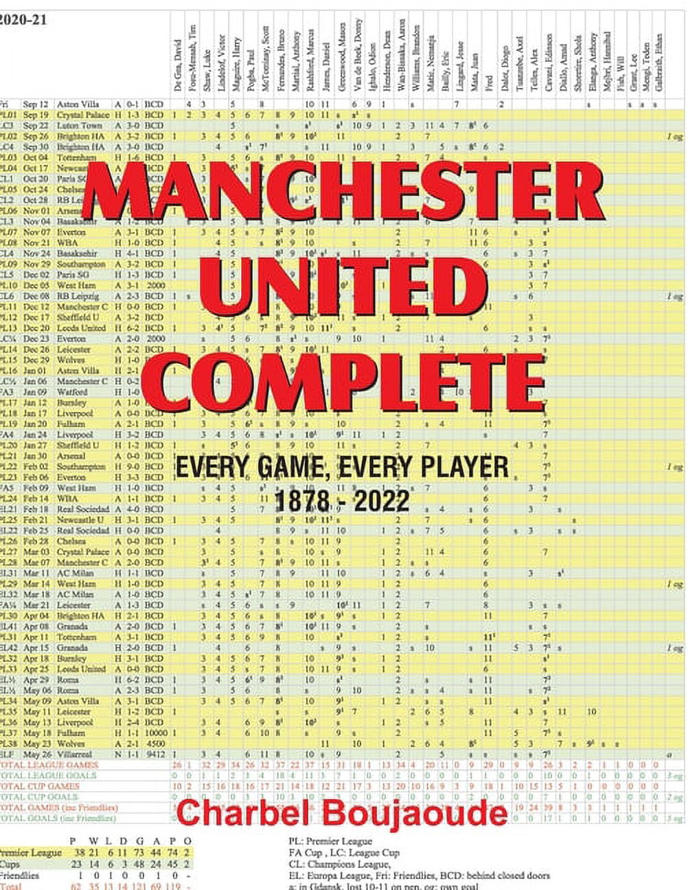 10 Essential Insights About Man Utd Football Fixtures: The Ultimate Fan's Guide To Matches, Dates, and Analysis