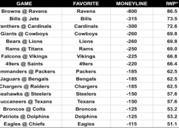 7 Expert Secrets To Pro Football Prediction That Can Instantly Boost Your Win Rate