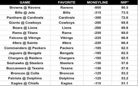 7 Expert Secrets To Pro Football Prediction That Can Instantly Boost Your Win Rate