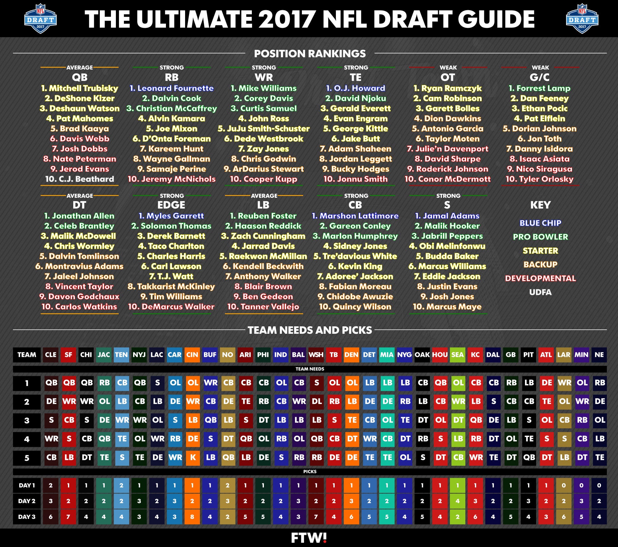 7 Expert Secrets Revealed: Your Ultimate Guide to the 2017 NFL Football Draft