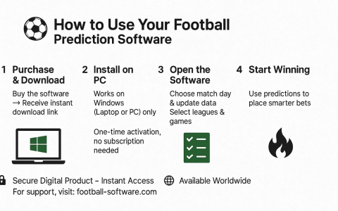 7 Expert Strategies for Using a Sure Football Predictions Site: Unlock Winning Accuracy Today