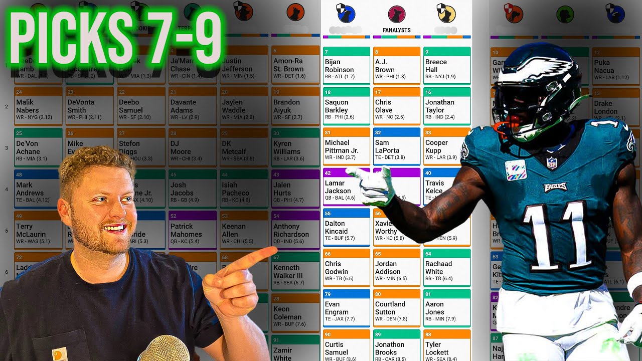 7 Ultimate Insights From the ESPN NFL Football Draft: Expert Strategies, Shocking Stats, and Winning Tactics for 2024