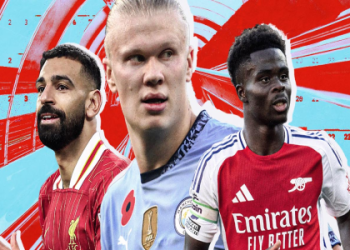 7 Expert Secrets to Winning Football Predictions Championship: Ultimate Guide for 2024