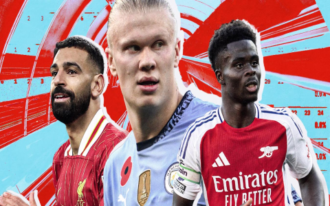 7 Expert Secrets to Winning Football Predictions Championship: Ultimate Guide for 2024