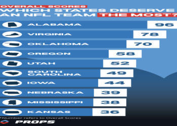 7 Expert Insights into Notre Dame Fighting Irish Football vs Georgia Bulldogs Football Stats: The Ultimate Analysis & Guide