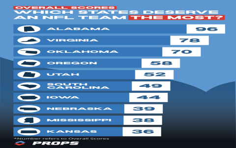 7 Expert Insights into Notre Dame Fighting Irish Football vs Georgia Bulldogs Football Stats: The Ultimate Analysis & Guide