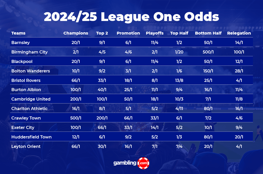 7 Expert Insights to Unlock Football League One Odds: The Ultimate Betting Guide for 2024