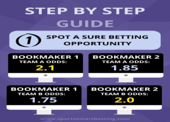 7 Expert Football Tipster Secrets: The Ultimate Guide to Winning Bets in 2024