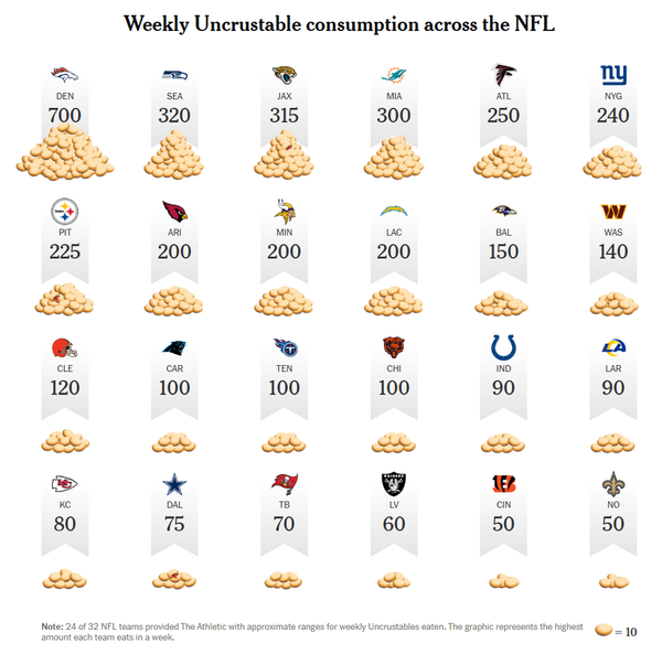 10 Expert Secrets to Master Today's Football Schedule for Maximum Enjoyment