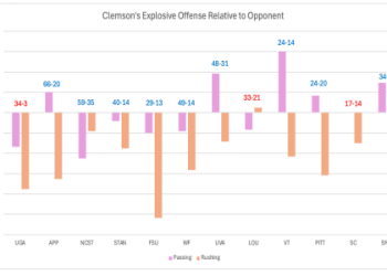 10 Expert Insights Into Clemson Tigers Football vs Texas Longhorns Football Match Player Stats: The Ultimate Guide for Fans