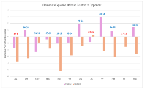 10 Expert Insights Into Clemson Tigers Football vs Texas Longhorns Football Match Player Stats: The Ultimate Guide for Fans