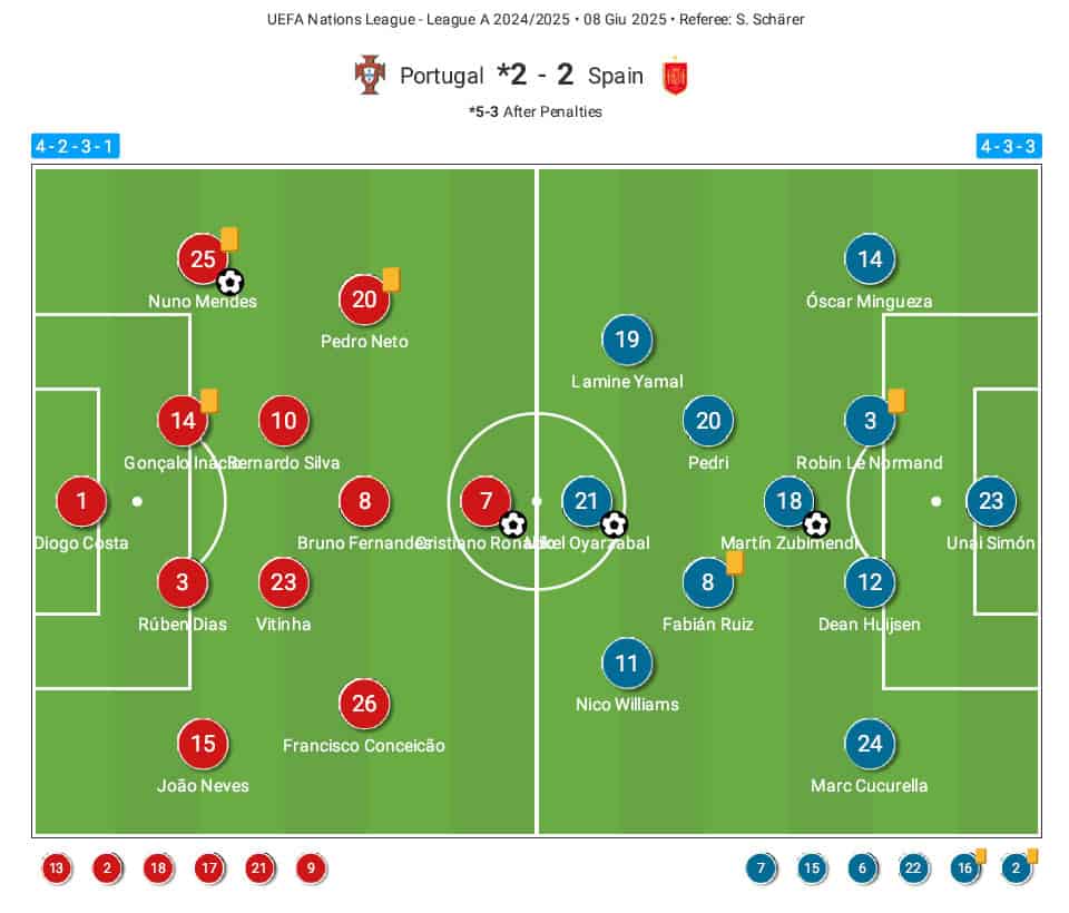 7 Expert Insights Into Portugal National Football Team vs Spain National Football Team: The Ultimate Tactical Breakdown
