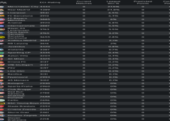 7 Expert Secrets to Winning Big with League 1 Football Odds in 2024