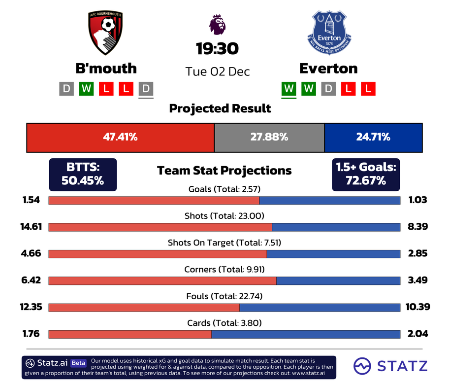 7 Expert Premier League Football Predictions Today That Will Change Your Betting Strategy Forever