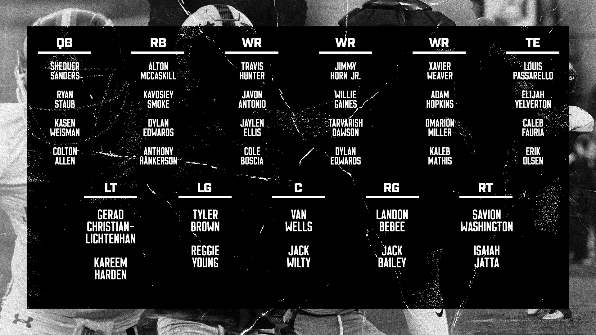 7 Expert Insights to Master the Colorado Football Depth Chart for Ultimate Game Strategy