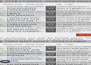 7 Expert Secrets for Accurate Football Premiership Predictions: A Must-Read Guide for Every Fan