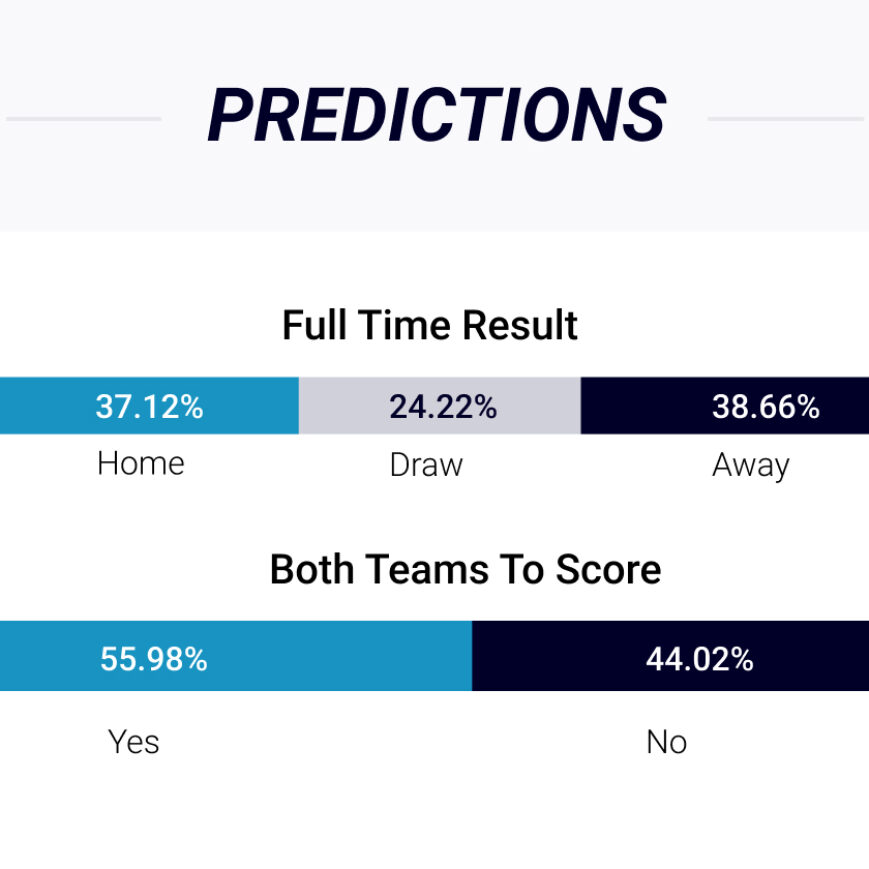 7 Expert Secrets to Predict the Football: Accurate Strategies, Tools, and Real Results