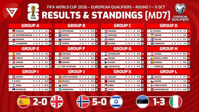 7 Expert Insights for the Ultimate Football World Cup Qualifiers Table: Data, Mistakes & Winning Guide