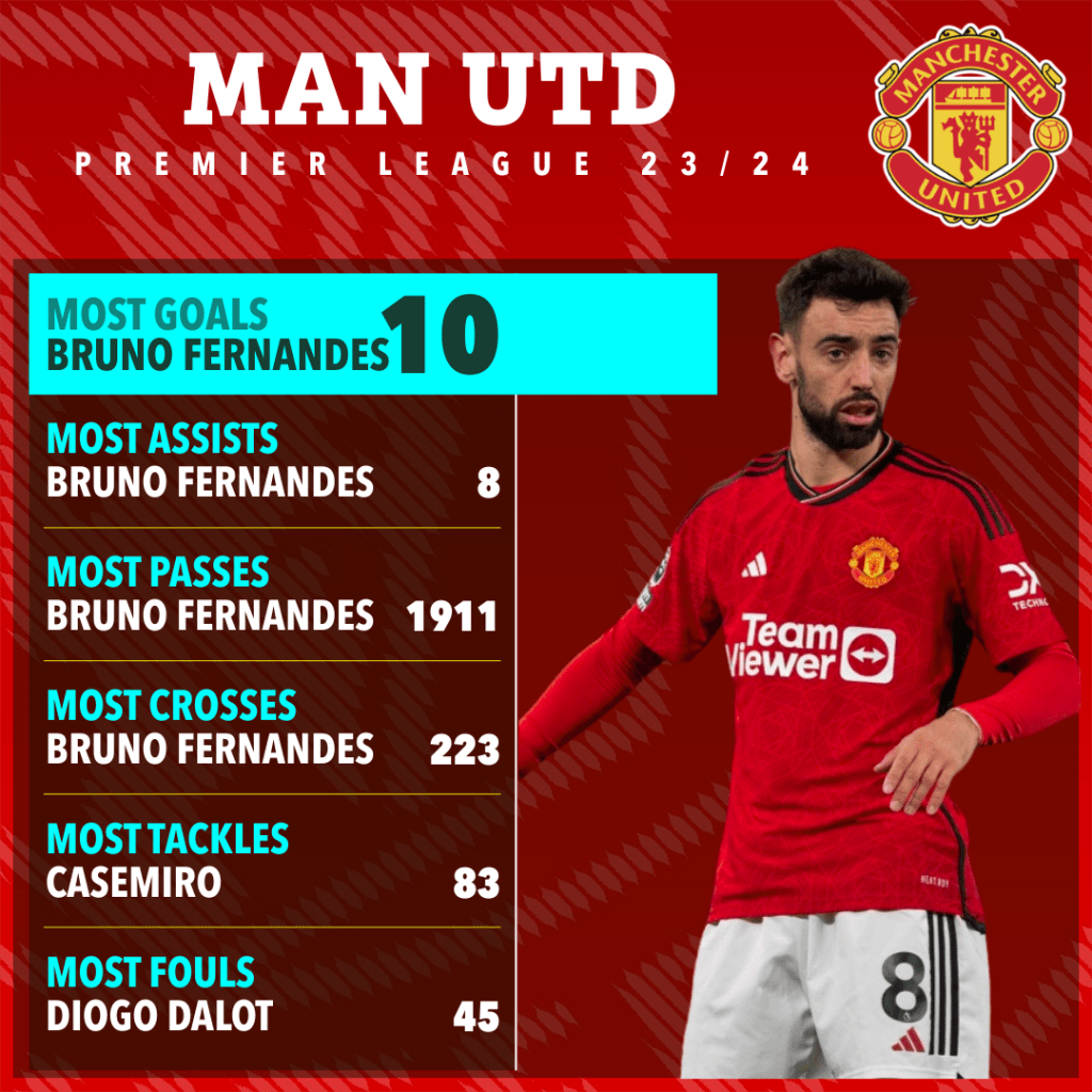 7 Expert Secrets to Mastering Manchester United Football Fixtures: Your Ultimate 2024 Guide