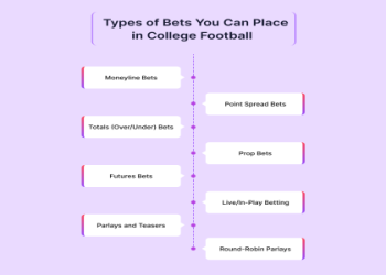 10 Expert Football Bets Tips That Will Transform Your Winning Rate: Proven Strategies and Key Mistakes to Avoid