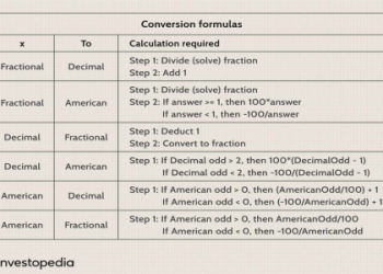 7 Expert Secrets to Win Big with Betting Predictions Football: Your Ultimate Guide