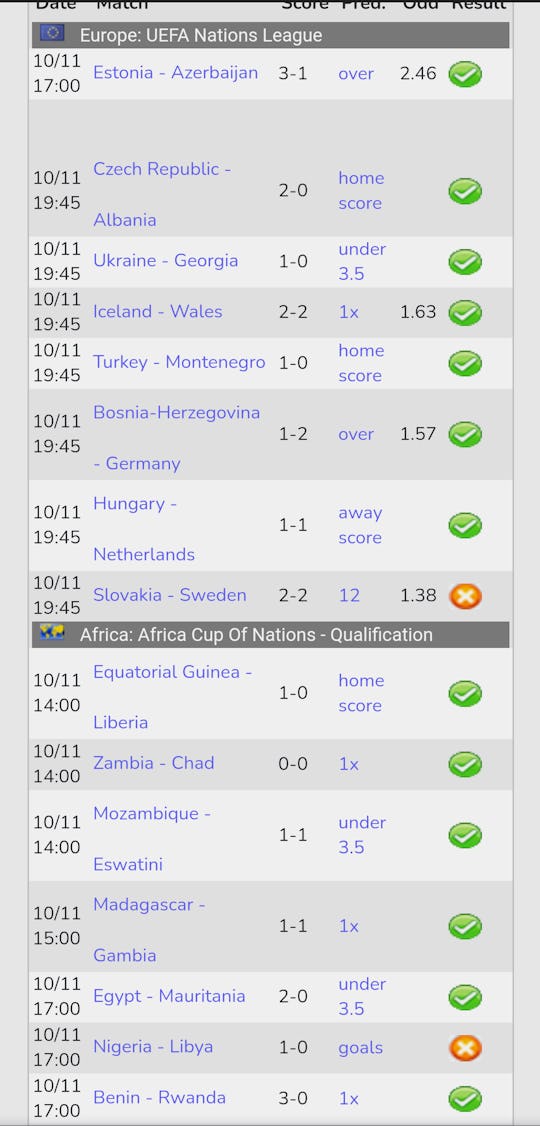 10 Expert Secrets to Master Under and Over Football Prediction for Profitable Results