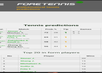7 Expert Football Predictions on Saturday: Your Ultimate Guide to Profitable Bets