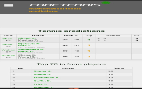 7 Expert Football Predictions on Saturday: Your Ultimate Guide to Profitable Bets