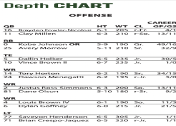 7 Expert Insights to Master the Colorado Football Depth Chart for Ultimate Game Strategy
