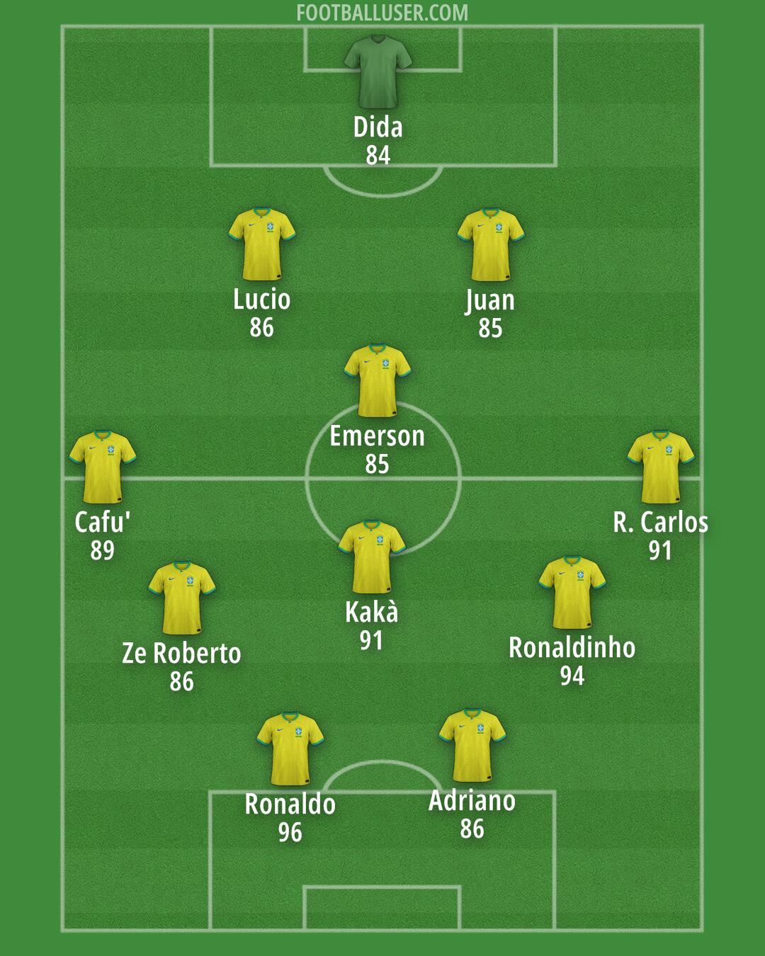 9 Expert Insights to Instantly Track Brazil National Football Team Standings (Ultimate 2024 Guide)